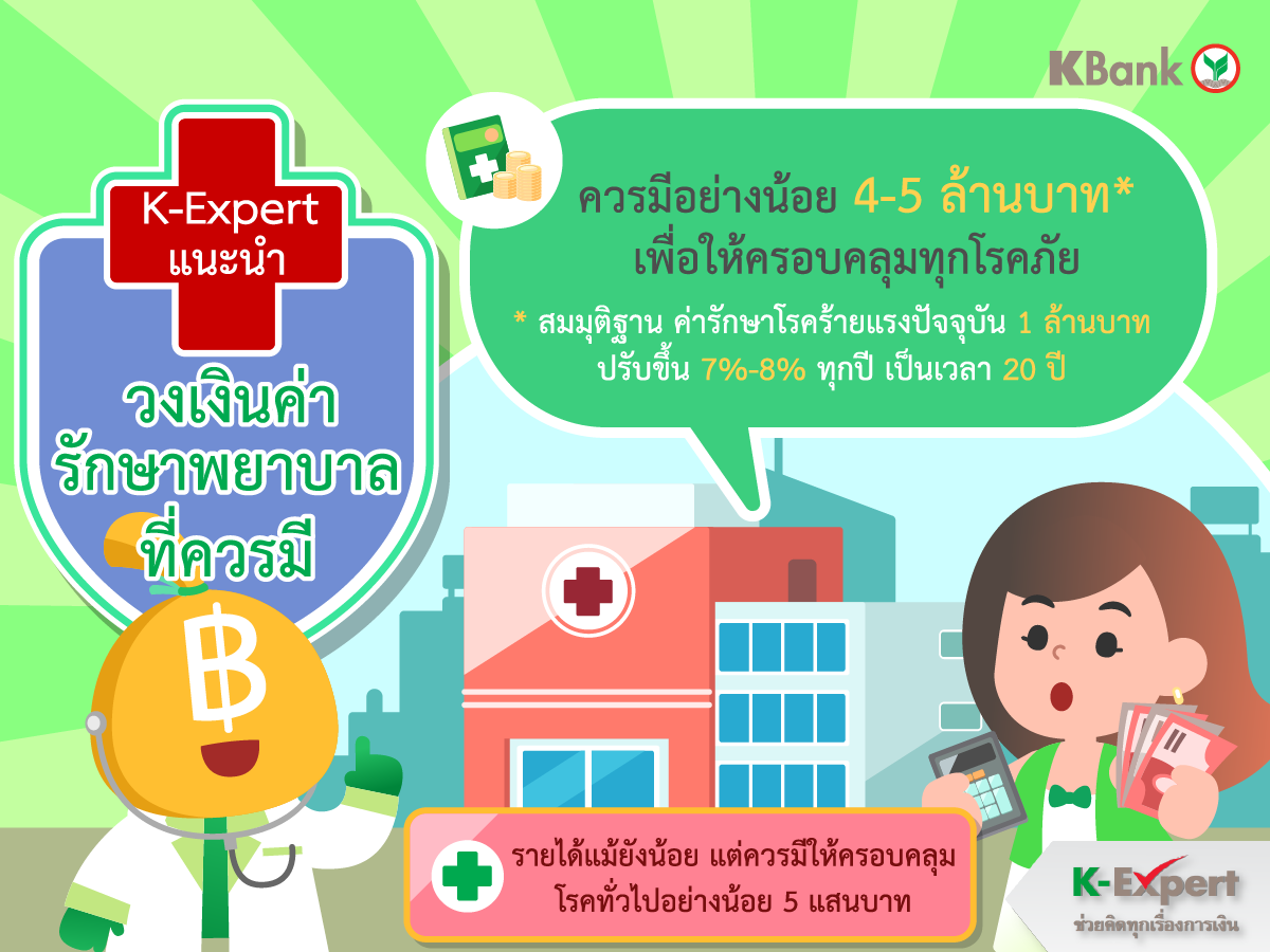  https://console.kasikornbank.com:2578/th/k-expert/knowledge/tips/insurance/PublishingImages/INSURANCE_T052/INSURANCE_T052-07.png