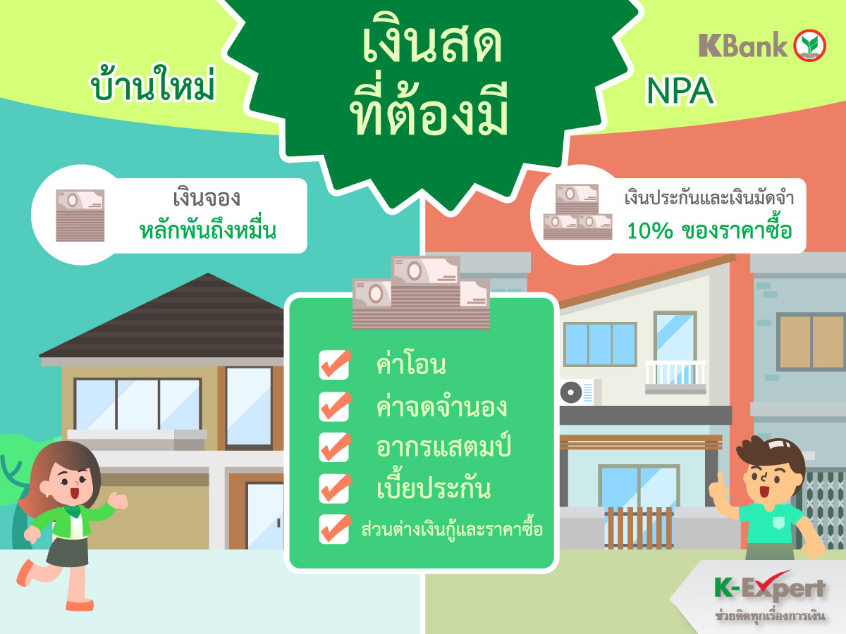  https://console.kasikornbank.com:2578/th/k-expert/knowledge/tips/loan/PublishingImages/HOME_T058/HOME_T058-06.jpg