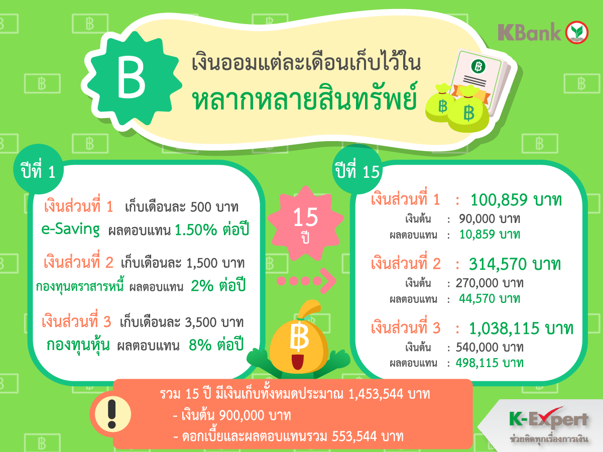  https://console.kasikornbank.com:2578/th/k-expert/knowledge/tips/savings/PublishingImages/INVEST_T157/04.png