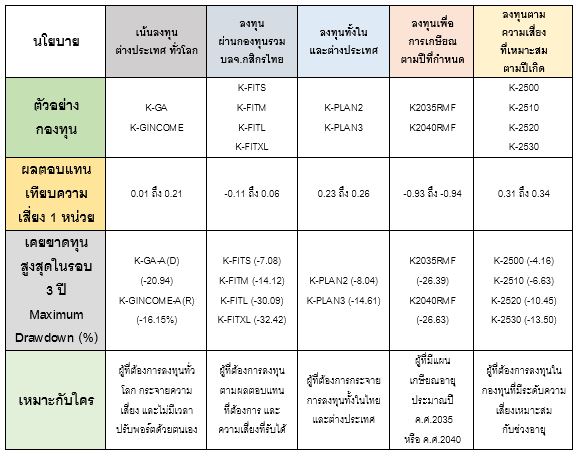 ประเภทกองทุนผสมของบลจ.กสิกรไทย