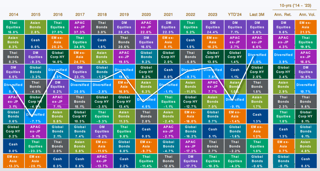 https://10.227.72.64:2578/th/kwealth/PublishingImages/a431-t4-evg-usa-inflation-interest-market-kgth/02.png