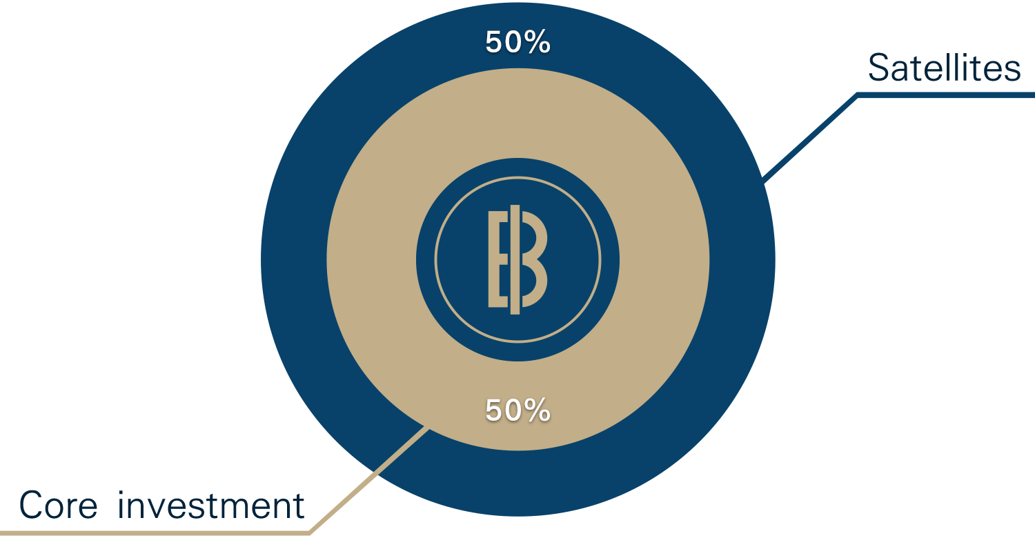 PRIVATE BANKING