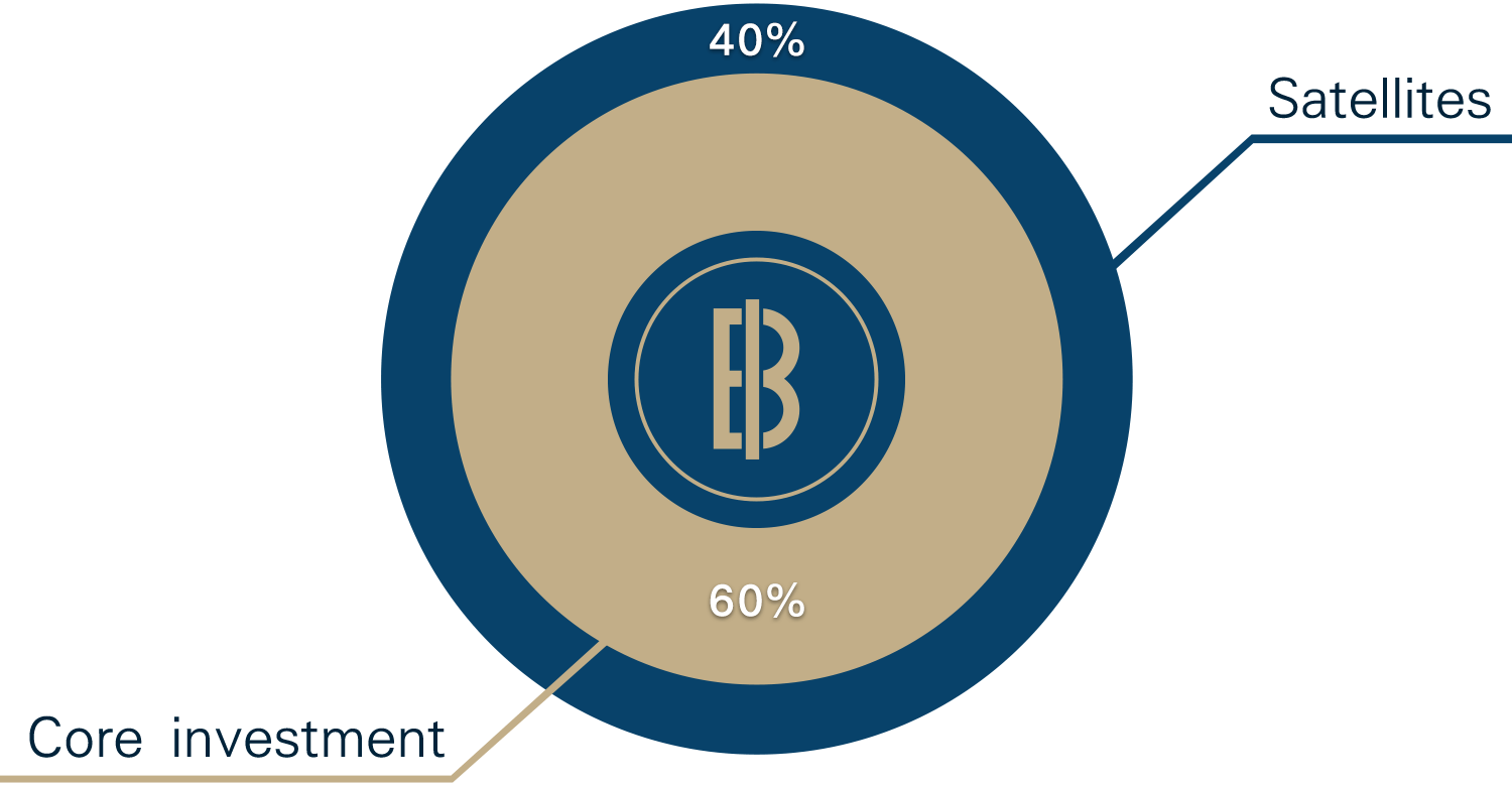 PRIVATE BANKING